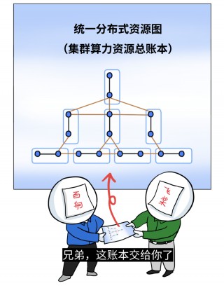 文心大模型两大主力模型免费的简单介绍