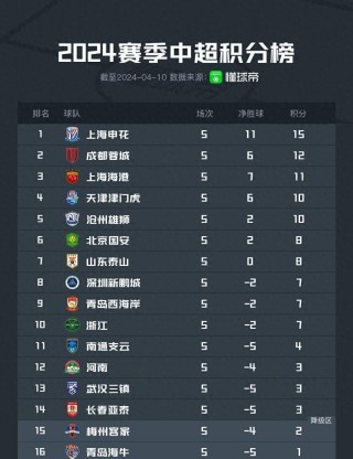 中超联赛排名(中超联赛排名世界第几)