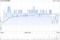 恒安国际获行政总裁兼执董许清流增持20万股 每股作价22.353港元