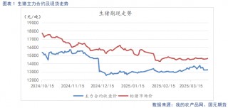 【生猪】供强需弱格局延续 猪价承压弱势运行