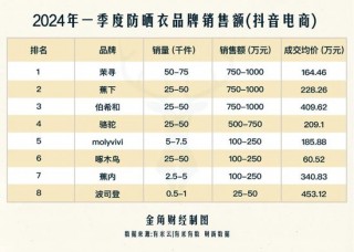 首富套现17亿，吓坏了波司登