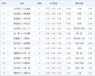 足彩500比分直播的简单介绍