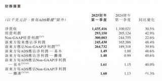 没了董宇辉，俞敏洪过得更好？