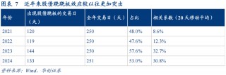 30年国债的股债对冲价值如何？