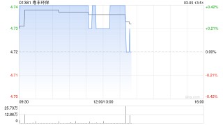 粤丰环保发布年度业绩 股东应占溢利9.24亿港元同比减少9.7%