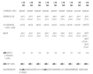 IPO雷达｜四冲资本市场！药捷安康尚无商业化产品，多名董监高曾任职于四环医药