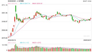 这波行情可持续吗？DeepSeek回答：短期行情有望延续 建议关注结构性机会