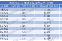 排行榜丨两极分化加剧！综合投资收益率TOP10：平安、新华、小康、华贵、光大永明、国民养老等
