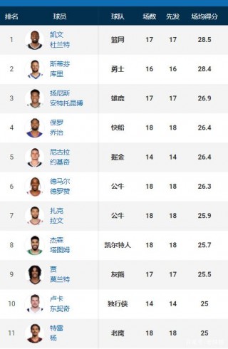 nba最新排名(NBA最新排名西部)