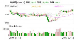 特锐德：截至目前公司单日更高充电量已超过5000万度
