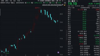 利好！A股千亿巨头，宣布更高20亿元回购