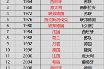 去年欧洲杯冠军是谁(上一年欧洲杯冠军是谁)