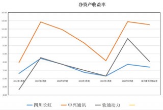 关于算力概念股活跃四川长虹4天3板的信息