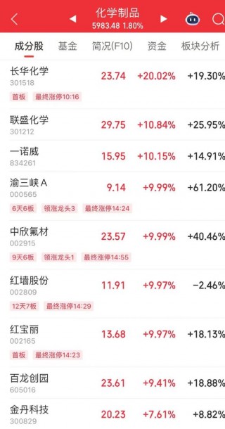 002165，尾盘涨停！热股之一名