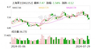 上海莱士：控股股东变更为海盈康 实控人变更为海尔集团