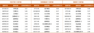 基金净值屡创新高，广发杨冬团队的多策略制胜之道