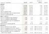 招商银行：实现净利息收入2112.77亿元 同比下降1.58%