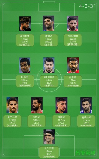 2022世界杯32强名单(2022世界杯32支球队出来)