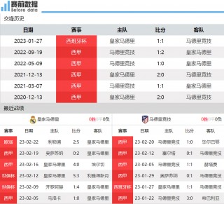 皇马vs马竞预测(皇马VS马竞预测分析)