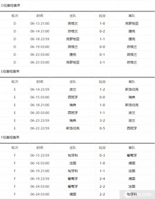 2022欧洲杯赛程表(2022年欧洲杯预选赛赛程)
