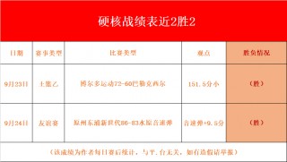 欧协杯赛程比分结果(欧协杯赛程比分结果查询)