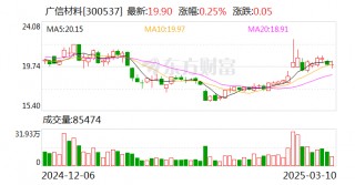 广信材料：截至2025年2月28日收市，公司的股东人数为32711户