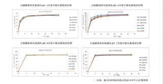 葵花药业布洛芬混悬液上市：品质对标国际标准 国产儿童退热药迈入新阶段
