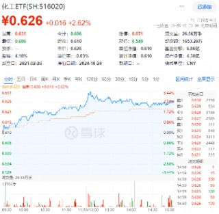 新能源引爆市场，“科技牛”全线归来！双创龙头ETF（588330）盘中上探4%，医疗ETF放量上攻