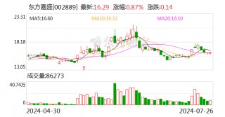 东方嘉盛获选“前海·出海e站通”首批服务商
