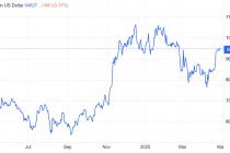 币圈沸腾! 精准预言2024年比特币走势的机构再摇旗：Q2破12万美元 年底触及20万美元