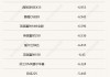 关税“风暴”席卷全球，周末券商热议“内需崛起”
