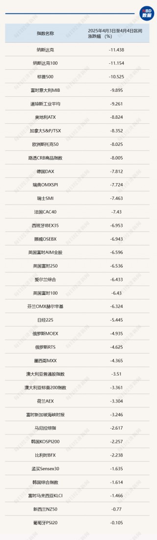 关税“风暴”席卷全球，周末券商热议“内需崛起”