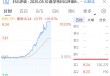 保险股午后拉升，中国人保涨停