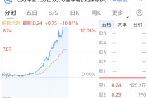保险股午后拉升，中国人保涨停