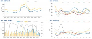 【市场聚焦】锡：瓶颈期或至