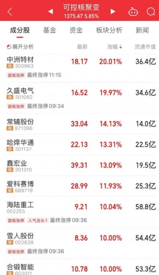 A股，放量普涨，这一现象近期少见