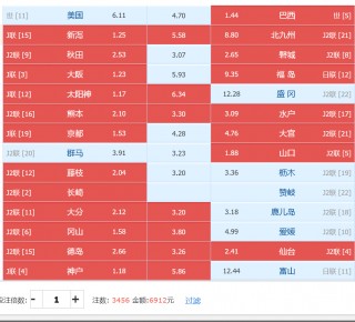 14场足彩最新预测和分析(14场足彩最新预测和分析24018)