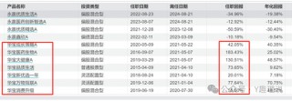 持续动荡！永赢基金权益副总光磊业绩全报亏，离任或水土不服？