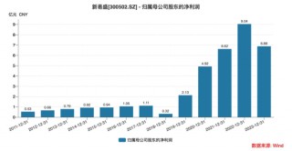 借道信托减持，877亿“妖股”老板被罚3千万！