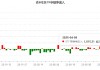 国家队这两天买了多少ETF？股票ETF两日净流入1720亿元！华泰柏瑞沪深300ETF吸金340亿，是嘉实的2.2倍(名单)