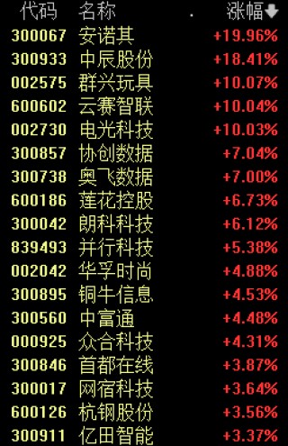 000063，又是全A股之一名