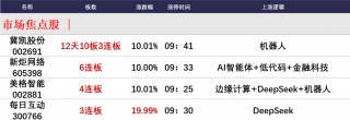 晚报| 高盛、德银都被Deepseek征服：中国市场已经坐上“牛背”！比亚迪召开智能化战略发布会！2月6日影响市场重磅消息汇总