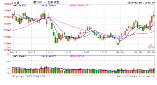 光大期货：2月10日有色金属日报