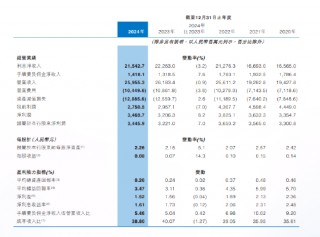 中原银行2024年度报告出炉：全年实现归母净利润34.46亿元 同比增加7%
