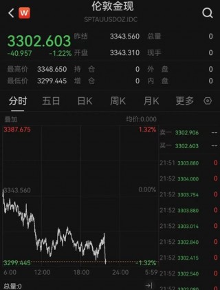 特朗普 *** ，突然猛烈抨击！美股震荡，中概股走低！