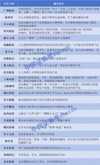 “谷子经济”刷屏，5000亿市场火了