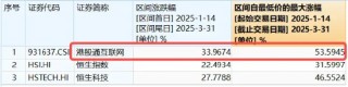 调整结束？港股互联网ETF（513770）涨逾1%，机构：建议增加港股互联网板块配置仓位