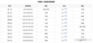 中国队世界杯战绩(中国队世界杯战绩历史)