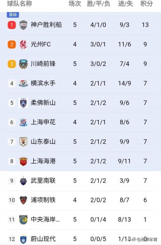 亚冠积分榜及赛程(亚冠积分榜及赛程排名)