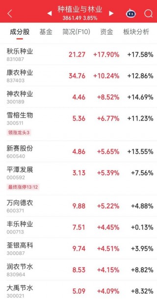 002165，尾盘涨停！热股之一名